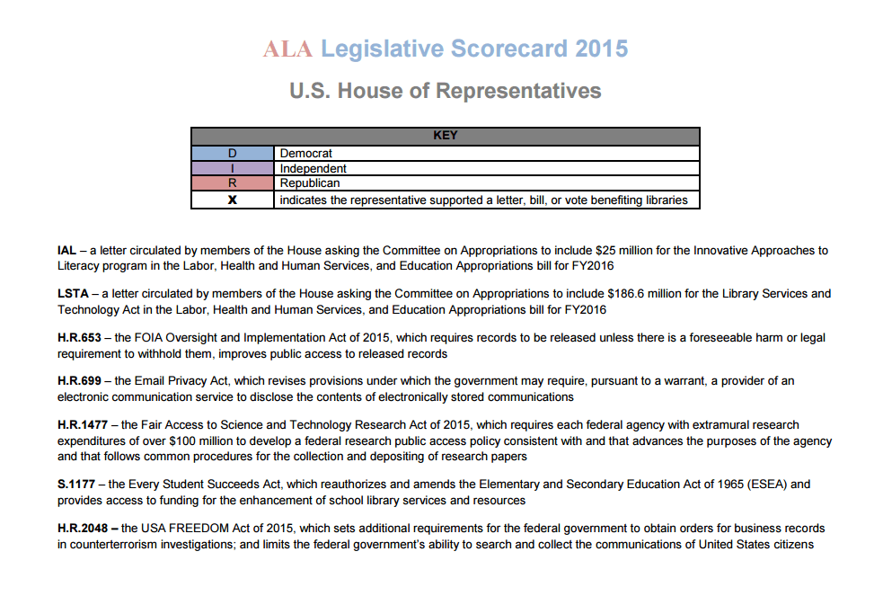 understanding scorecard